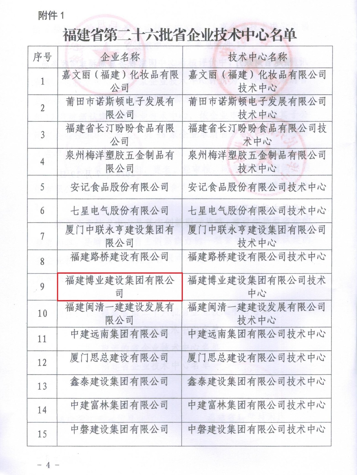 省企业技术中心名单的通知-4.jpg